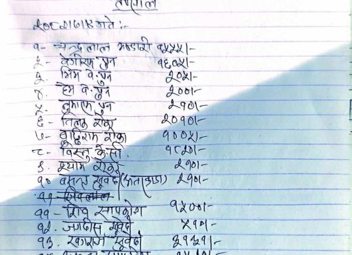 भैलोबाट संकलित डेढ लाख रकम कुल घर निर्माणका लागि सहयोग